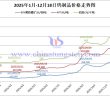 2025年1月-12月18日鎢制品價格走勢